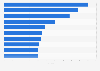 Most streamed TV shows on Netflix in Taiwan in 2023, based on viewing activity index