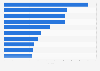 Most streamed TV shows on Disney+ in Taiwan in 2023, based on viewing activity index