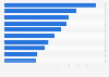 Most streamed TV shows on Amazon Prime Video in Taiwan in 2023, based on viewing activity index