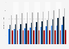 Retail sales volume of snack food in Canada from 2018 to 2028, by segment (in kilotons)