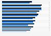 Mobility rate of bank customers in Poland from 2022 to 2023, by bank 