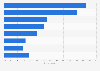 Share of anticipated XR devices in Taiwan in 4th quarter of 2023, by brands