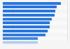 Main reasons for internet usage in India as of the third quarter of 2023