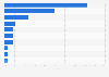 Share of the most prevalent cryptomining malwares detected worldwide in the 1st half of 2023