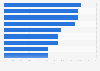 Main reasons to not use the internet across India as of 2023