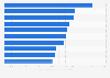 Influencers de Instagram mejor pagados por publicación en todo el mundo en 2023