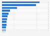 Número de personas que escucharon podcasts en países seleccionados del mundo en 2023 (en millones)