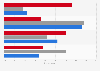 Support for the government increasing, decreasing, or maintaining the same amount of military aid to Israel in the United States as of December 2024, by political party