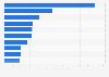 Markets with highest data breach density worldwide in 2023 (in breaches per 1,000 individuals)