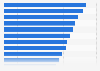 Most accepted cases of use of artificial intelligence (AI) in advertising according to adults in the United States as of November 2023