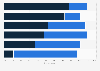 Shopping preference among consumers in Malaysia in 2023, by product category and channel