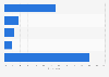 Forms of consumer feedback after having a bad experience in Japan as of the 3rd quarter of 2023