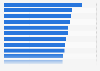 Leading chess players worldwide as of April 2024, by total games played 