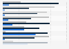 Expected change in advertising spending in the automotive industry worldwide in 2024, by medium