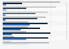 Expected change in advertising spending in the consumer packaged goods (CPG)/ fast-moving consumer goods (FMCG) industry worldwide in 2024, by medium