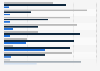 Expected change in advertising spending in the retail industry worldwide in 2024, by medium