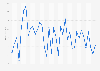 Monthly import value of crude oil in China between November 2021 and November 2024 (in billion U.S. dollars) 