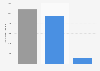 Number of airport landings in Greater Lisbon in 2024, by type (in 1,000s)