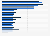 Desired versus actual participation in sports in Japan in 2023, by type of sport