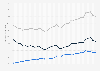 National burden ratio in Japan from fiscal year 1990 to 2023 with a forecast for 2024, by type