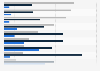 Expected change in advertising spending in the telecommunications industry worldwide in 2024, by medium