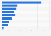 Opinions on who is responsible for reducing inequality in their country worldwide 2024