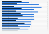 Opinions on whether people's chances of success in their country depends on their own effort or factors beyond their control worldwide 2024, by country