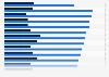 Opinions on whether a fair society is one in which everyone has the same opportunities or one in which everyone enjoys the same quality of life worldwide 2024, by country