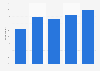 News consumers who are concerned about the spread of false information on social media in Great Britain as of March 2023, by age group