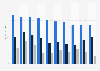 Most popular hard seltzer brands in the United States in Q1 2024, by generation