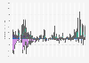 Cryptocurrency investment flow per day in the Bitcoin ETFs listed on the NYSE and NASDAQ from January 2024 to December 2024 (in million U.S. dollars)