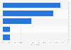 Endpoint user actions triggering cyber incident alerts in worldwide organizations in 2023