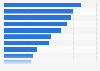 Asset under management (AUM) of equity mutual funds in India as of January 31, 2024, by type (in trillion Indian rupees)