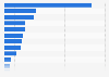 Asset under management (AUM) of debt mutual funds in India as of January 2024, by type (in billion Indian rupees)