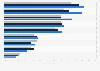 Most popular types of in-app purchases according to mobile gaming spenders in the United States and Canada as of January 2024