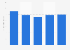 Prime monthly rent for high street retail real estate in Spain from 2019 to 2023 (in euros per square meter)