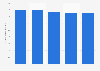 Prime monthly rent for retail parks real estate in Spain from 2019 to 2023 (in euros per square meter)