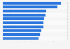 Players who have played the most games for the women's national football team in Scotland as of 2024