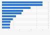 Top online stores in the personal care segment in Norway in 2023, by e-commerce net sales (in million U.S. dollars)