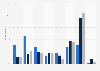 Frequency of watching CNN among adults in the United States as of April 2023, by party ID