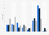 Frequency of watching Fox News among adults in the United States as of April 2023, by party ID