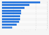 Most visited beauty and cosmetics websites in Norway in March 2024