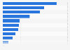 Share of total food waste produced by the Co-operative Group Ltd in the United Kingdom (UK) in 2023, by category