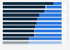 Breakdown of asset management firm clients for selected European countries in 2022, by client type