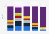 Frequency of using TikTok in the United States as of March 2024, by age group