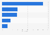 Leading reasons for being interested in secondhand brand-name goods in Japan as of February 2024