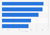 Understanding of generative artificial intelligence (gen AI) among advertising professionals in Europe as of February 2024