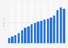 Online spending on internet retail in Austria from 2006 to 2023 (in billion euros)