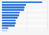 Market share of leading running footwear brands on China's e-commerce platform Tmall in 2023