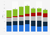 Market share of leading outdoor sportswear brands on China's e-commerce platform Tmall from 2017 to 2023